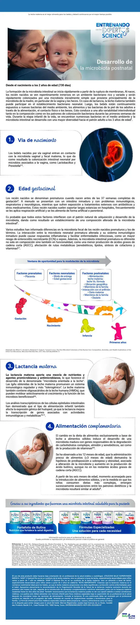 Desarrollo de la microbiota posnatal