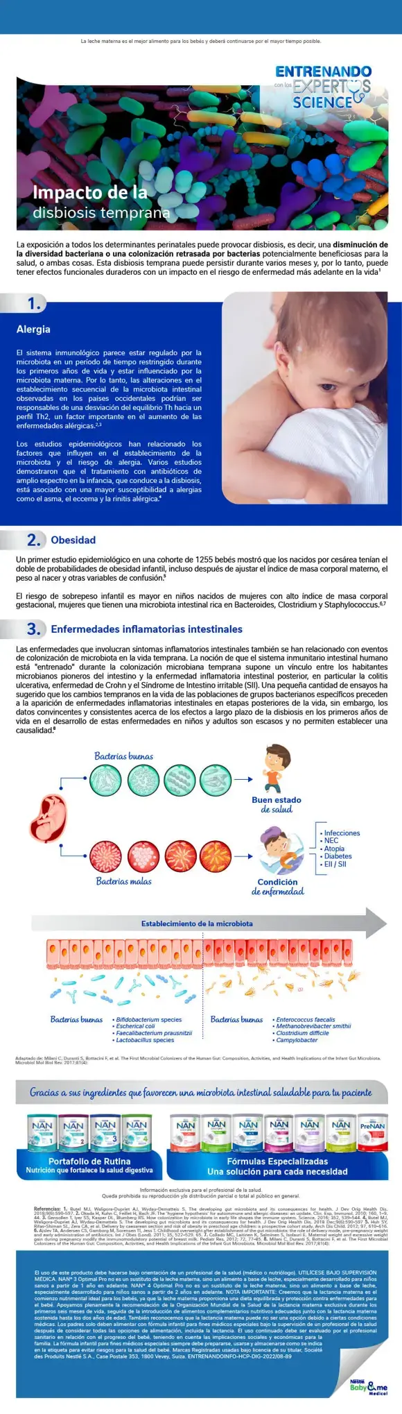 Impacto de la disbiosis temprana